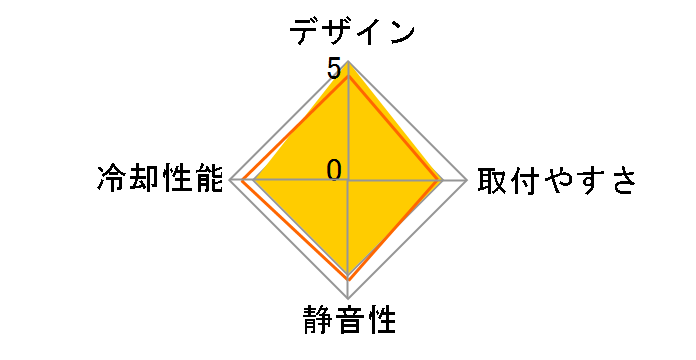 Hyper 212 Halo RR-S4WW-20PA-R1 [�z���C�g]�̃��[�U�[���r���[