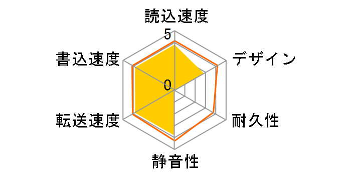 HD-ACD2U3 [�u���b�N]�̃��[�U�[���r���[