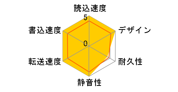 HD-ACD4U3 [�u���b�N]�̃��[�U�[���r���[