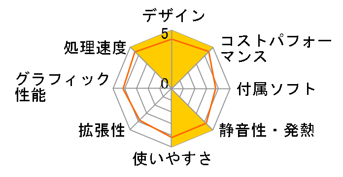 Katamen-423022 Core i5 13400/16GB������/500GB NVMe SSD���ڃ��f���̃��[�U�[���r���[