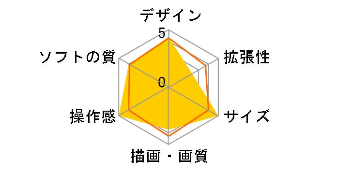 Xbox Series X Diablo IV ������ RRT-00042�̃��[�U�[���r���[