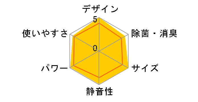 risora S563ATSP-G [�~���g�O���[��]�̃��[�U�[���r���[