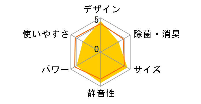 risora S223ATSS-M [�E�H���i�b�g�u���E��]�̃��[�U�[���r���[