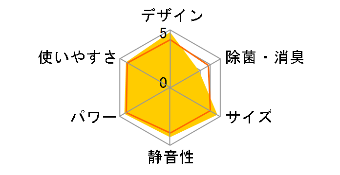 risora S403ATSP-A [�\���C��]�̃��[�U�[���r���[