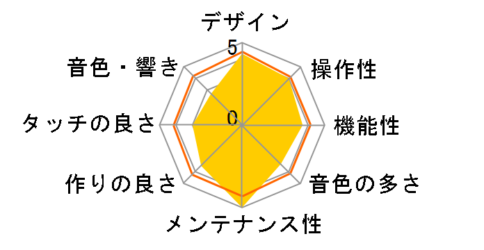 Concert Artist CA501R [�v���~�A�����[�Y�E�b�h��]�̃��[�U�[���r���[