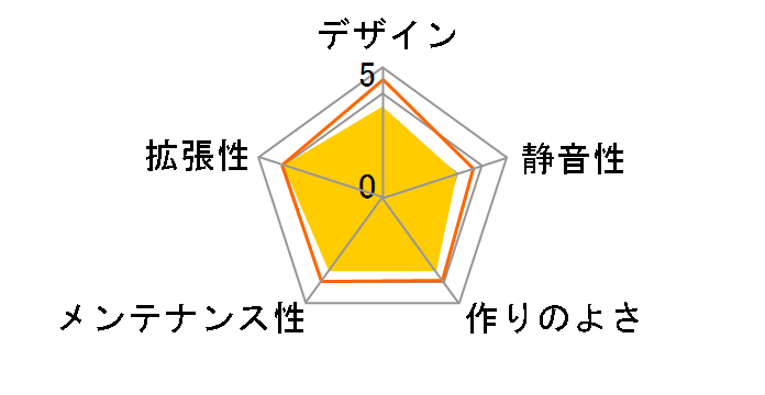 AX90 [�u���b�N]�̃��[�U�[���r���[