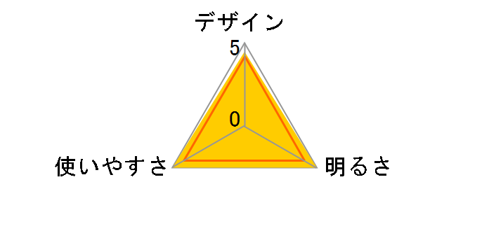 �M SG-505�̃��[�U�[���r���[