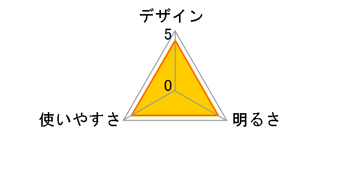 LED�A���~���C�g DOP-EP530�̃��[�U�[���r���[