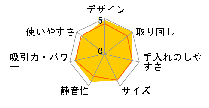 Dyson Micro Focus Clean HH17 [�j�b�P��/�A�C�A��]�̃��[�U�[���r���[