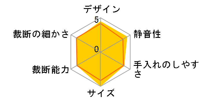 SB1506CC�̃��[�U�[���r���[