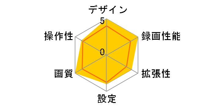 322GWR�̃��[�U�[���r���[