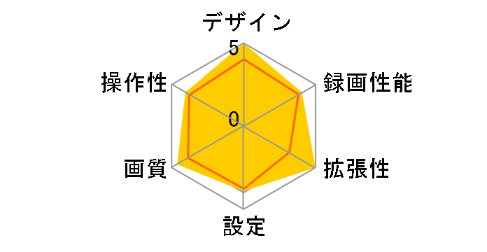 522GWR�̃��[�U�[���r���[