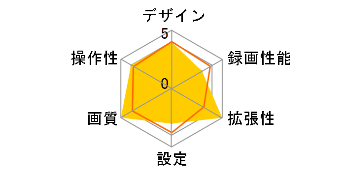 622GWR�̃��[�U�[���r���[