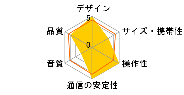 Speak2 75 MS [Dark Grey]�̃��[�U�[���r���[