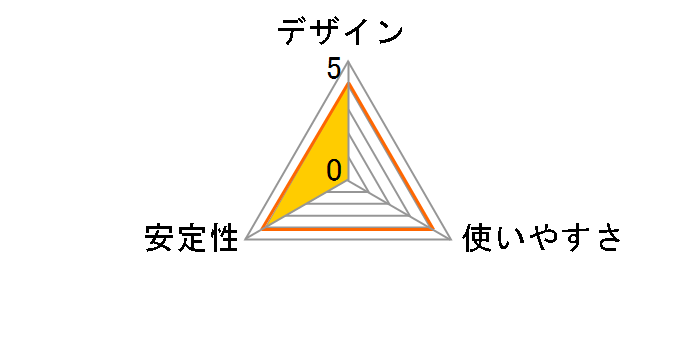 575 USB-C �n�u (12-in-1 Dual HDMI DP) A83A00A1 [�O���[]�̃��[�U�[���r���[
