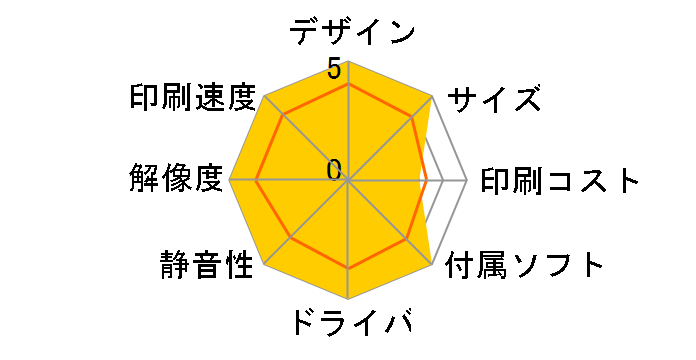 P 6520�̃��[�U�[���r���[