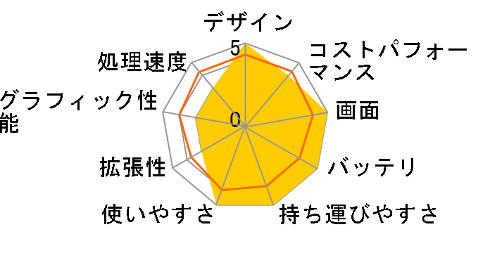 ExpertBook B1 B1502CBA B1502CBA-BQ0371X [�X�^�[�u���b�N]�̃��[�U�[���r���[