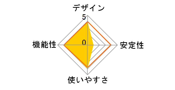 Aladdin Connector 2 S004D̃[U[r[