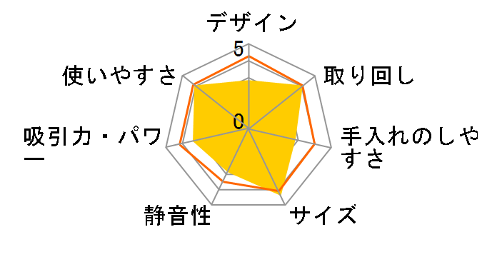 ZSP-L160̃[U[r[