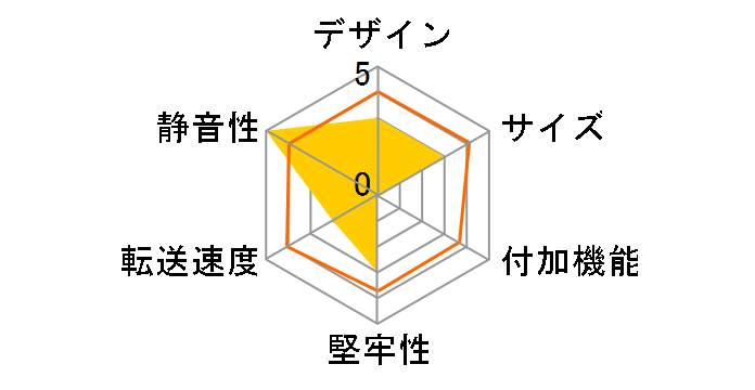 �����̓� IDE+SATA Ver.4 CRAISU2V4 [��/�I�����W]�̃��[�U�[���r���[
