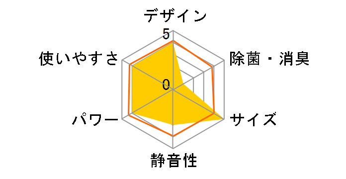 SCY-01 WH [�z���C�g]�̃��[�U�[���r���[