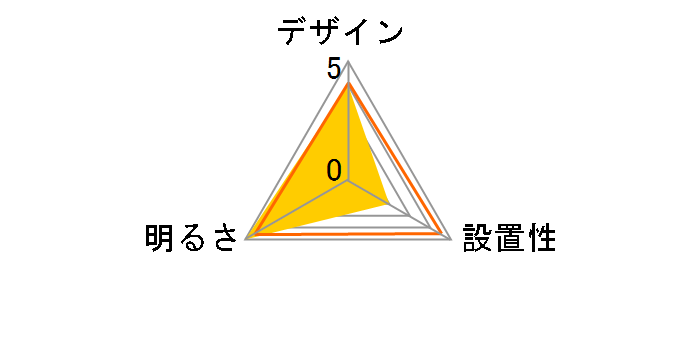 �p���b�NLED�V�[�����O���C�g ���C�t�R���f�B�V���j���O�V���[�Y HH-XCK0860A�̃��[�U�[���r���[