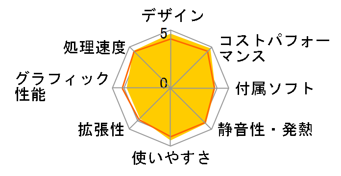 ThinkCentre neo 50q Tiny Gen 4 Core i5 13420H�E16GB�������[�E256GB SSD���� 12LNA005JP [�u���b�N]�̃��[�U�[���r���[