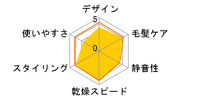 Dyson Supersonic Shine�w�A�h���C���[ HD15 ULF CP [�Z���~�b�N�|�b�v]�̃��[�U�[���r���[