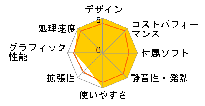 Slim Magnate IM Core i5 13400/16GB������/500GB NVMe SSD/Office Home&Business 2021���f�� K/12329-11c�̃��[�U�[���r���[