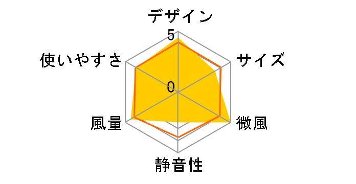 iFan Collar PlusII IF-COP23 [�z���C�g]�̃��[�U�[���r���[