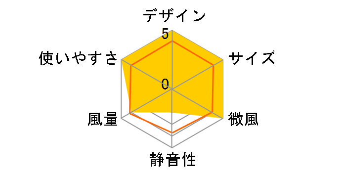 iFan BodyBlow IF-BB23 [�O���[]�̃��[�U�[���r���[