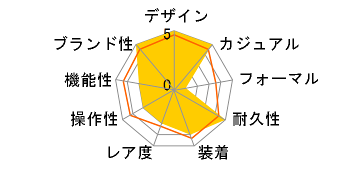 �v���}�X�^�[ MARINE-�G�R�E�h���C�u �_�C�o�[200m BN0235-01E�̃��[�U�[���r���[