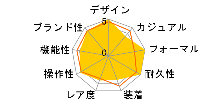 �v���U�[�W�� Sharp Edged Series SARX117�̃��[�U�[���r���[