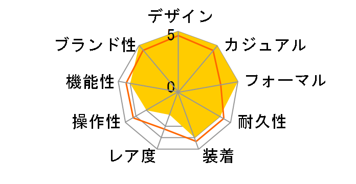 �v���U�[�W�� Sharp Edged Series SARJ001�̃��[�U�[���r���[