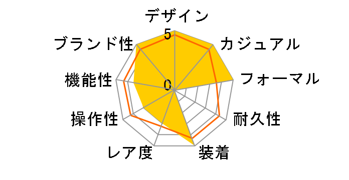 PRX �p���[�}�e�B�b�N 80 T137.407.11.351.00�̃��[�U�[���r���[