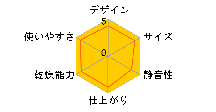 DRYBOX CB-DB01-DN�̃��[�U�[���r���[