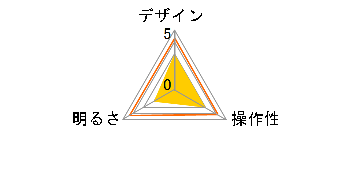 CFLE05D15WH [�z���C�g]�̃��[�U�[���r���[