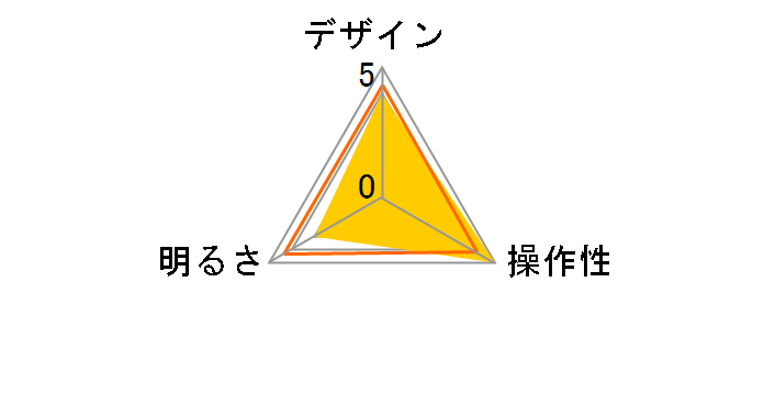 CFLE06D08WH [�z���C�g]�̃��[�U�[���r���[