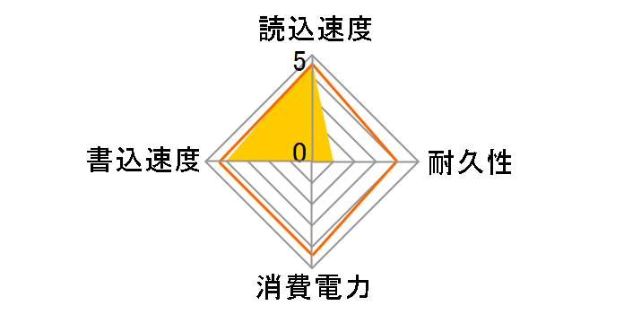 SSPE-USC500�̃��[�U�[���r���[