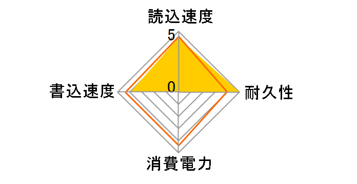SSPE-USC1�̃��[�U�[���r���[
