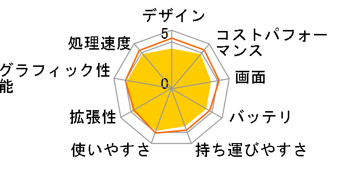 LEVEL-16FX154-i7-PLSX-K ���i.com���胂�f�� Core i7 13700HX/16GB������/500GB NVMe M.2 SSD/RTX 4050/16�C���` WUXGA�̃��[�U�[���r���[