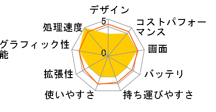 LEVEL-16FX163-i7-RM3XD Core i7 13700HX/32GB������/500GB NVMe M.2 SSD+1TB NVMe M.2 SSD/RTX 4060/16�C���` WUXGA�̃��[�U�[���r���[