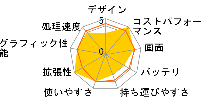 LEVEL-16FX154-i7-PL3XD Core i7 13700HX/32GB������/500GB NVMe M.2 SSD+1TB NVMe M.2 SSD/RTX 4050/16�C���` WUXGA�̃��[�U�[���r���[