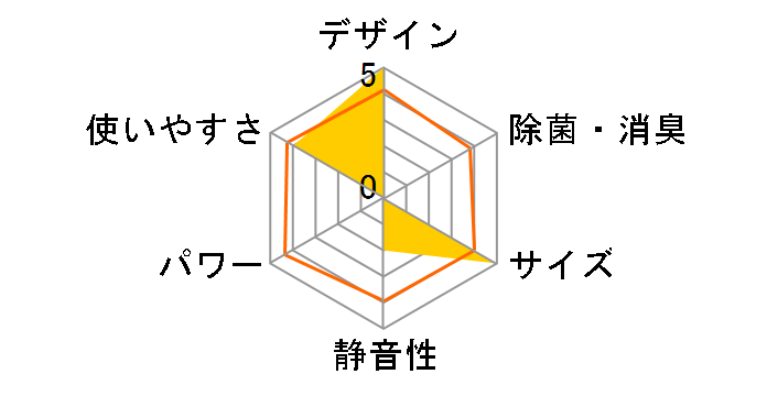 YNMC-5E(W) [�z���C�g]�̃��[�U�[���r���[