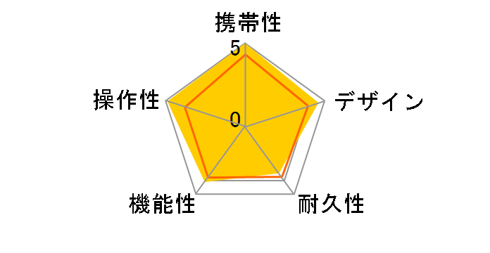 Approach S70 42mm [Gray]�̃��[�U�[���r���[