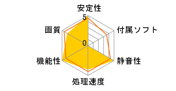 GV-N406TEAGLE OC-8GD [PCIExp 8GB]�̃��[�U�[���r���[