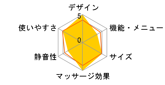 Hypervolt GO 2 [�A�[�N�e�B�b�N�O���[]�̃��[�U�[���r���[