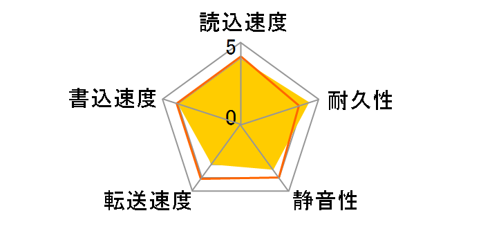 MG10ACA20TE/JP [20TB SATA600 7200]�̃��[�U�[���r���[