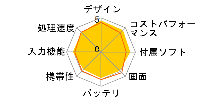 Lenovo Tab M9 ZAC30178JP [�A�[�N�e�B�b�N�O���[]�̃��[�U�[���r���[