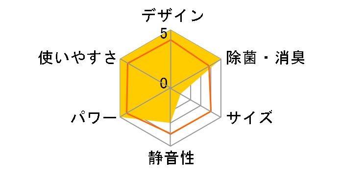 AN403AFP-W [�z���C�g]�̃��[�U�[���r���[